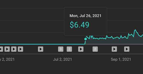 How much I made from YouTube in my first year!
